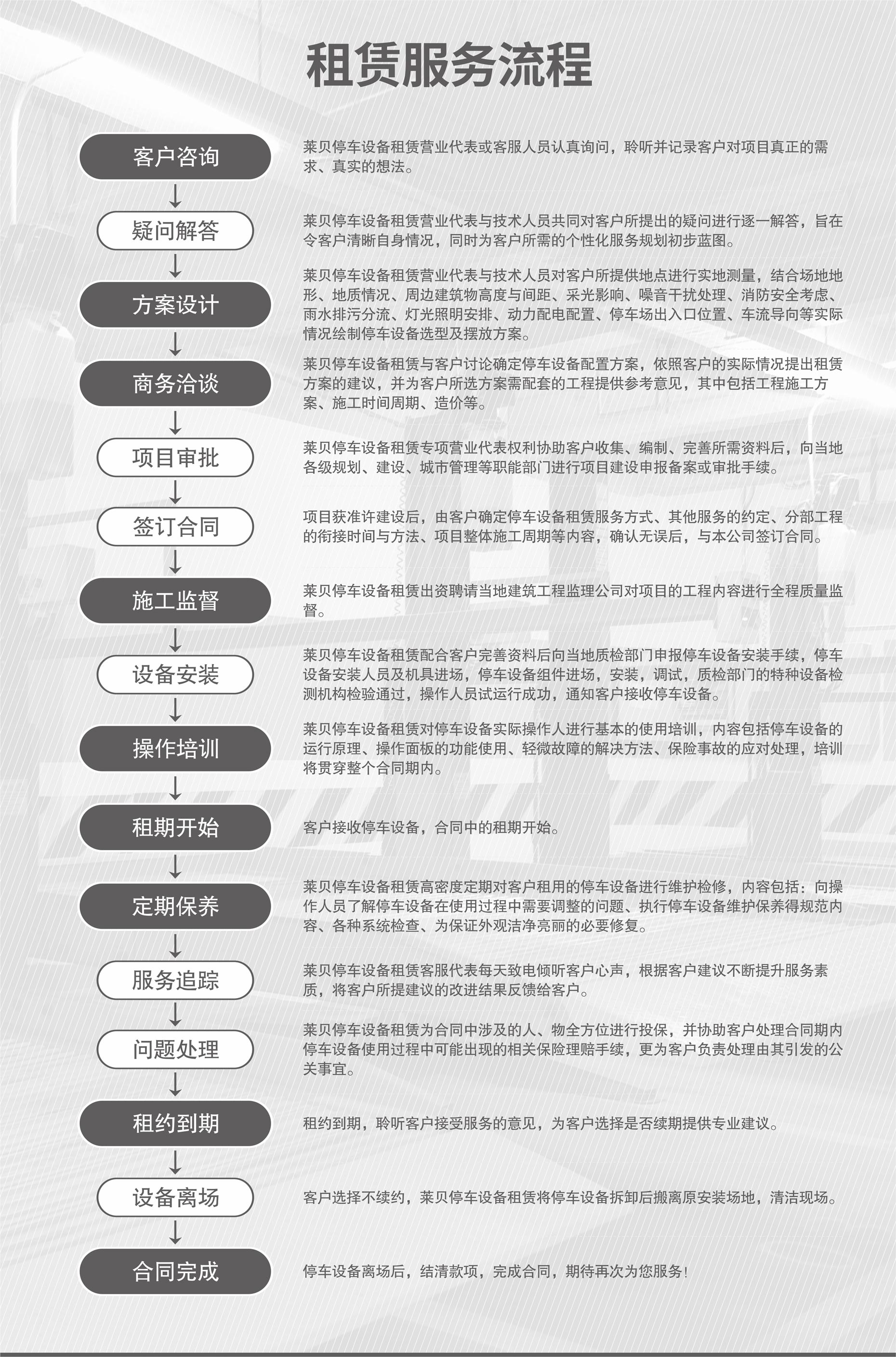 四立柱簡易升降式立體停車設(shè)備服務(wù)流程
